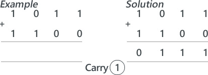 Binary Addition - teachwithict.com
