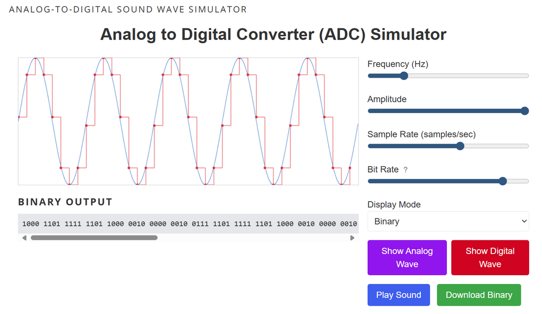 Image of an analog to digital converter simulator.