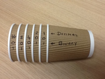 Example showing how to use coffee cups to count in binary