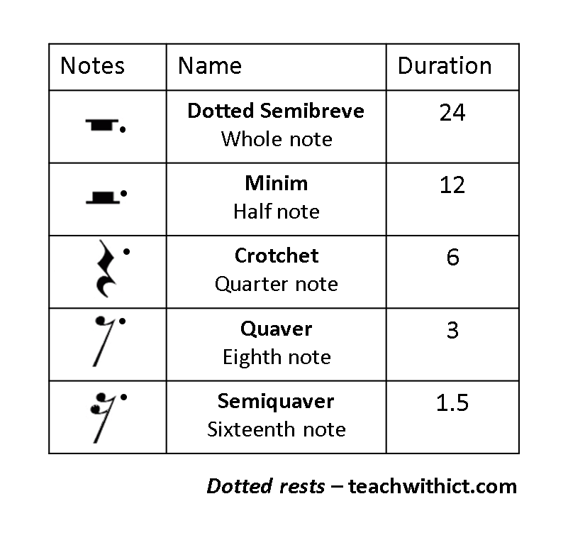 dotted rest notes