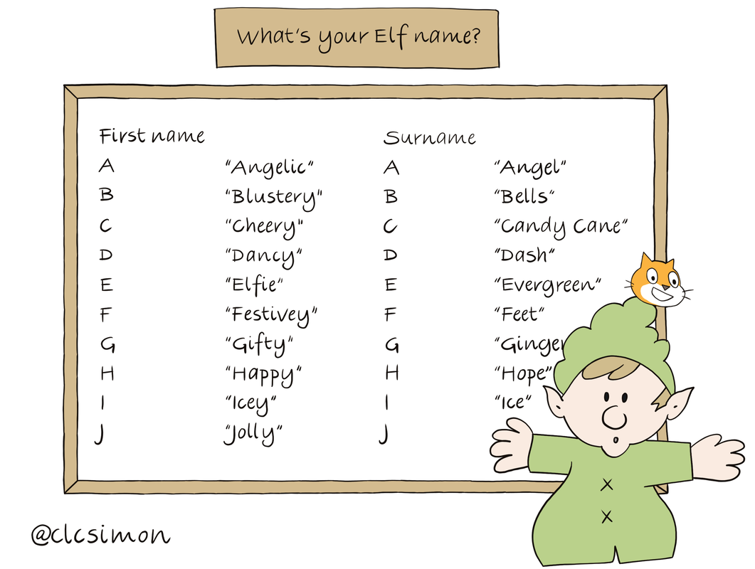 What's your Elf name?