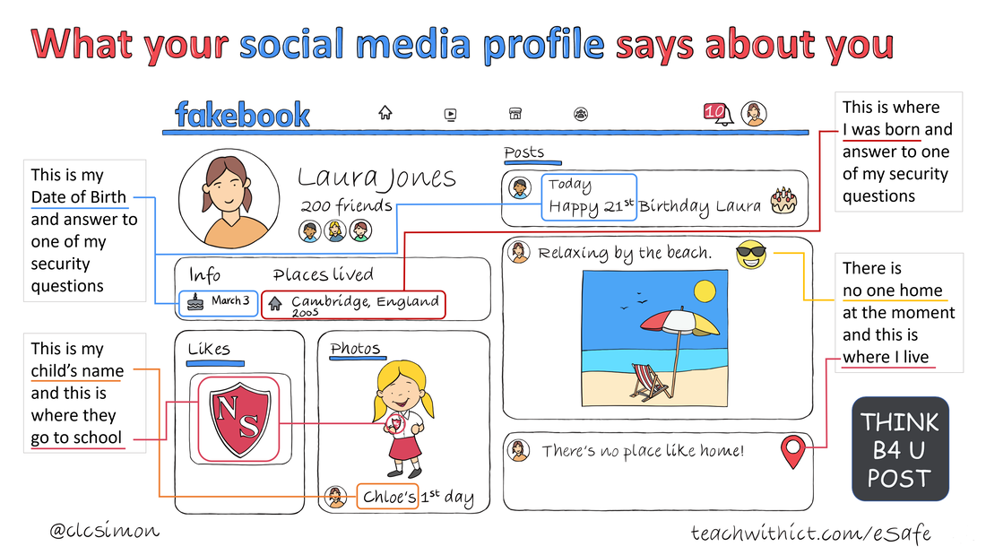 What your social media profile says about you