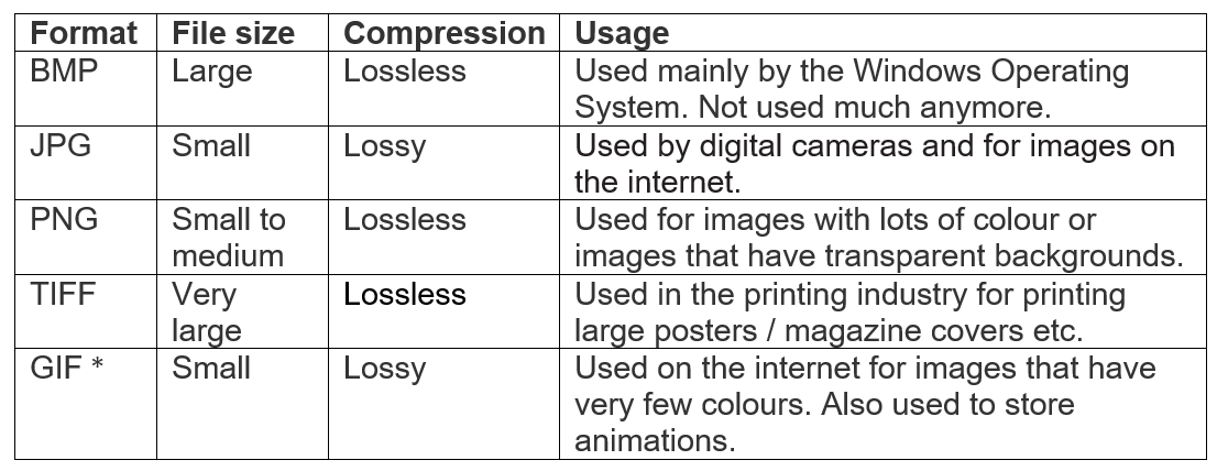 File formats