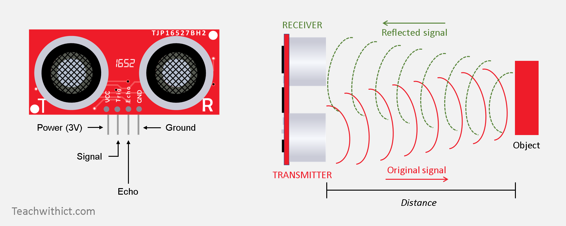 How an Ultrasonic Sensor works