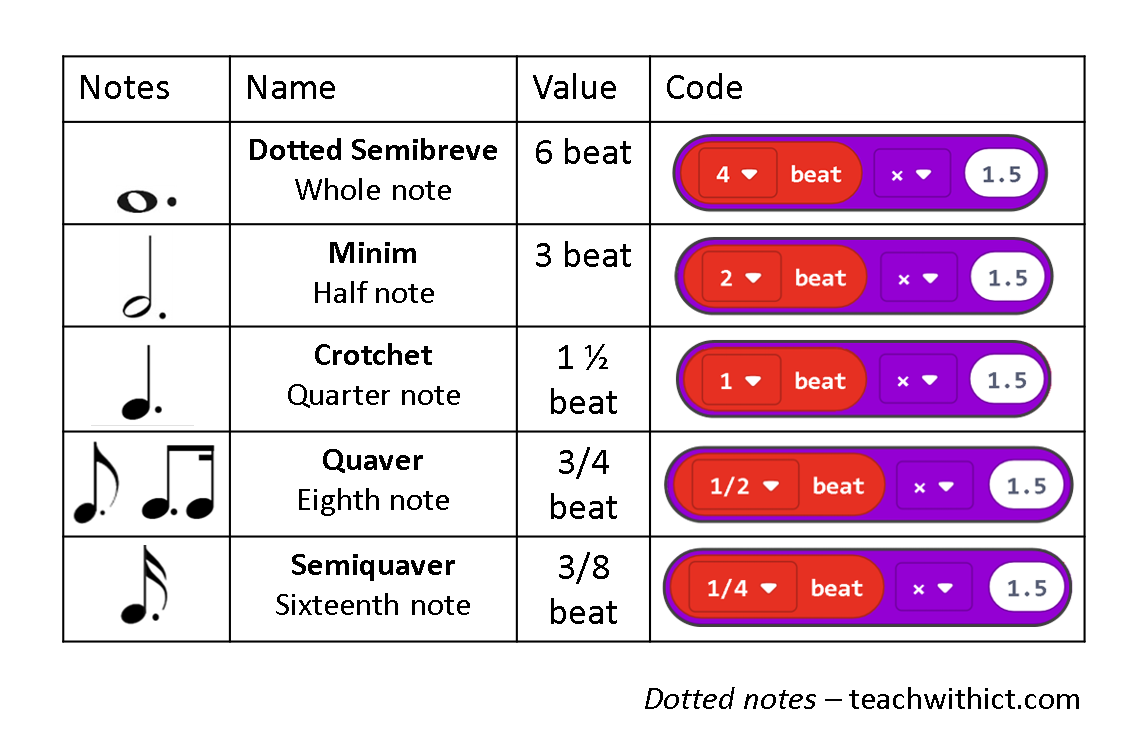 musical notes microbit