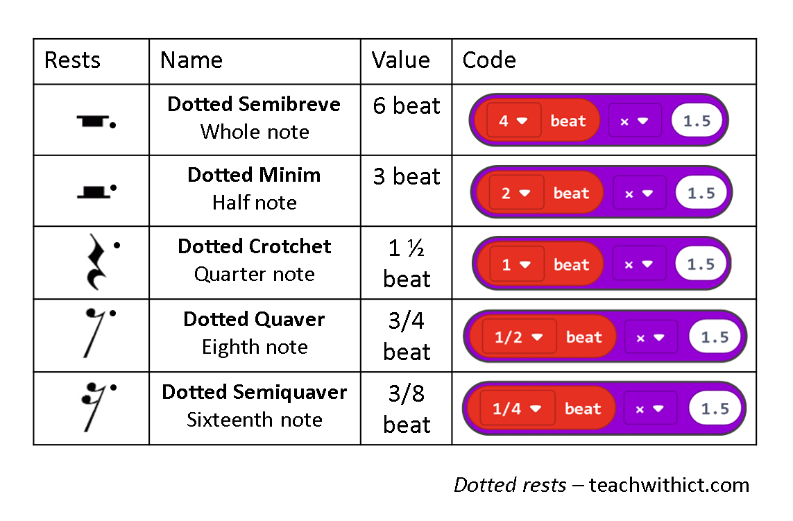 rest notes microbit
