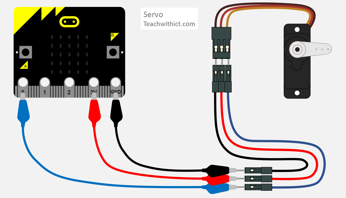 Control a servomotor using the buttons on the Micro:bit card