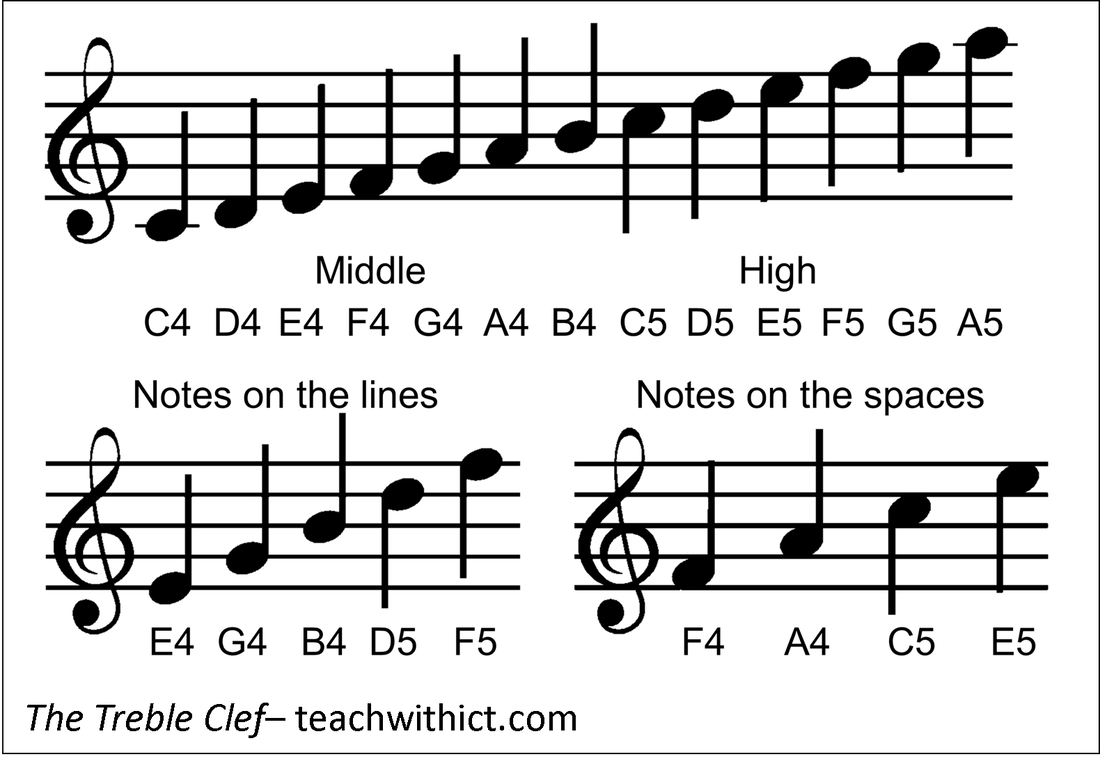 treble clef notes