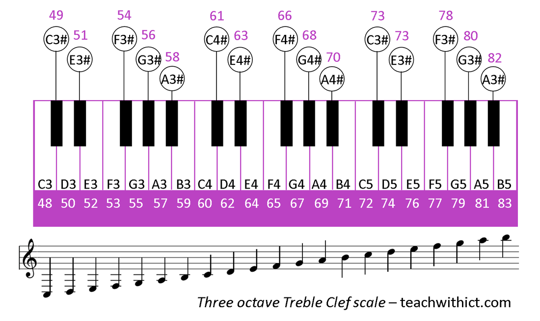 three octave treble clef scale in Scratch